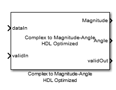 Complex to Magnitude-Angle HDL Optimized block