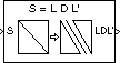 LDL Factorization block