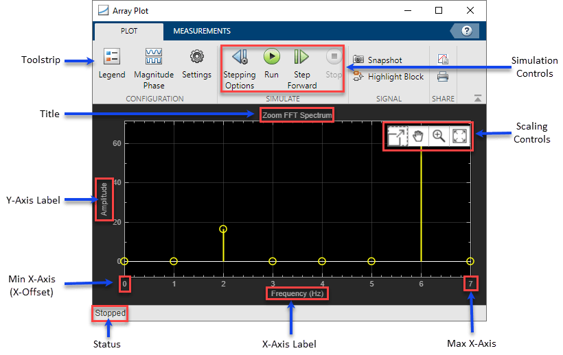 Array plot block window with callouts of the toolstrip, title, axes labels, scaling controls, status