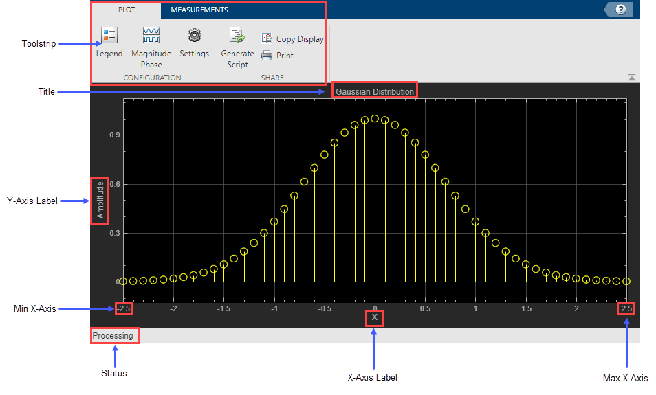 Array Plot object window with callouts pointing to the toolstrip, title axes labels, status