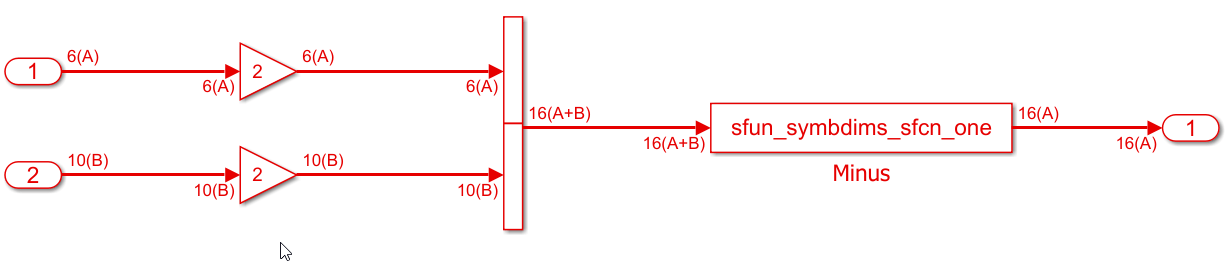 Model with an S-function and symbolic dimensions