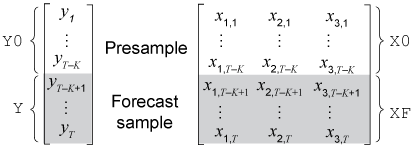 Arrays of required observations, with corresponding input and output arguments