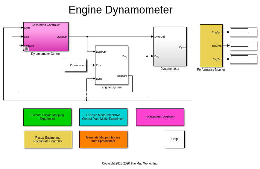 Mapping engine. Ошибка контроллер выпускных эмиссии.