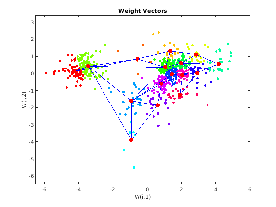 Gene Expression Profile Analysis
