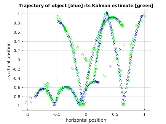 C Code Generation for a MATLAB Kalman Filtering Algorithm