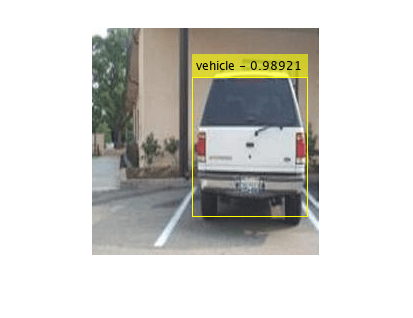 Code Generation For Object Detection Using YOLO v3 Deep Learning