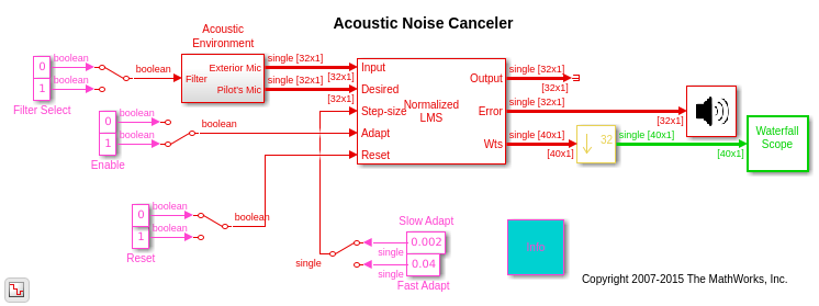 Acoustic Noise Cancellation (LMS)