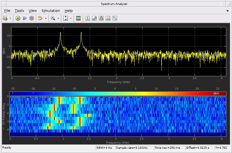 DTMF Generator and Receiver