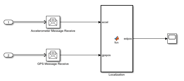 Use Handwritten Code to Integrate C++ Messages with POSIX