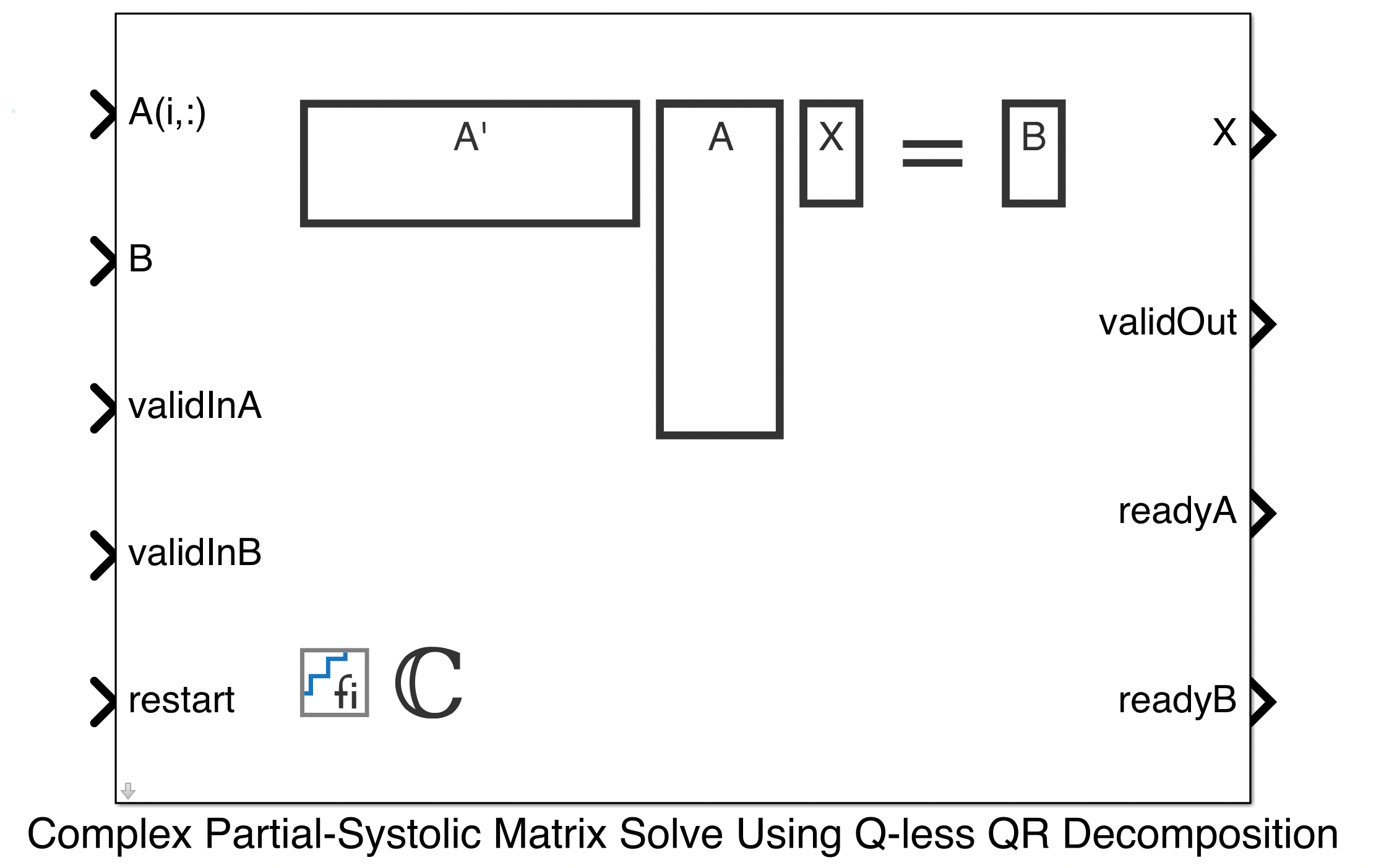 Implement Hardware-Efficient Complex Partial-Systolic Matrix Solve Using Q-less QR Decomposition