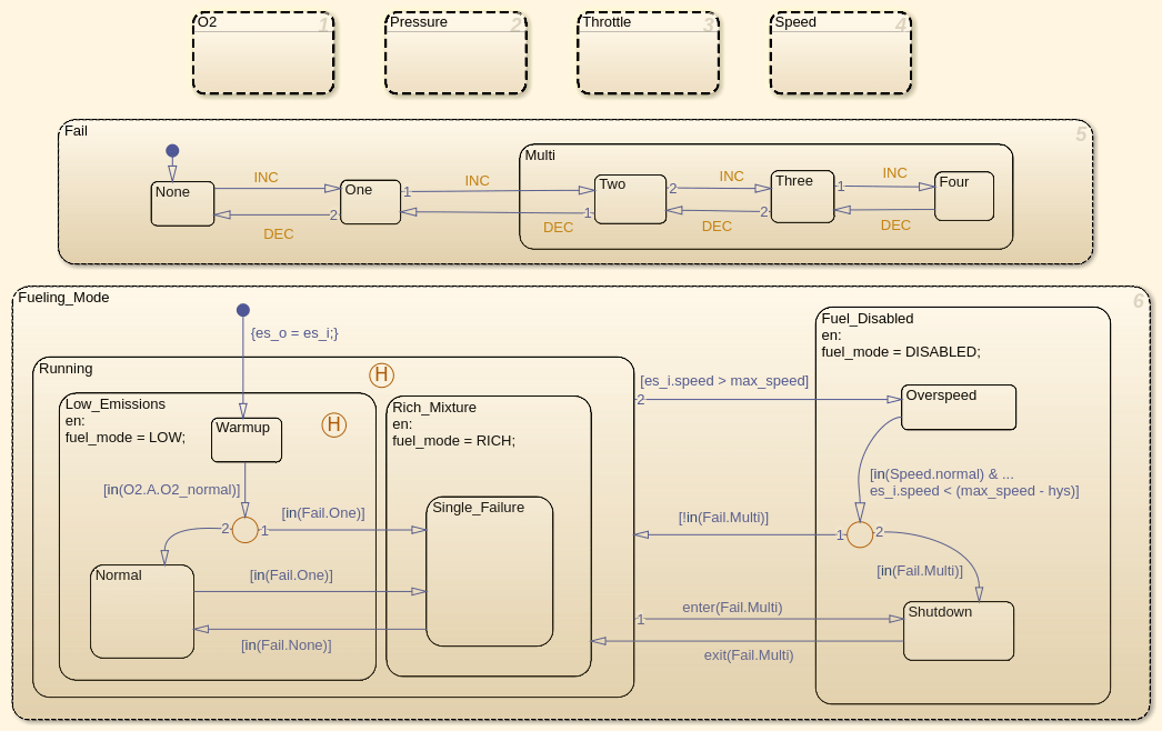 1с xsd схема