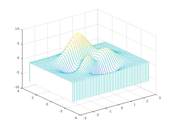 Figure contains an axes. The axes contains an object of type patch.