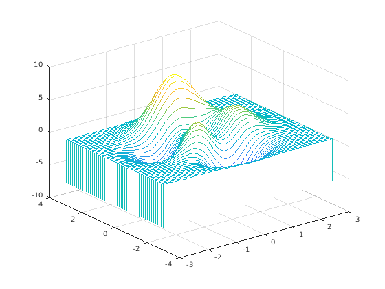 Figure contains an axes. The axes contains an object of type patch.