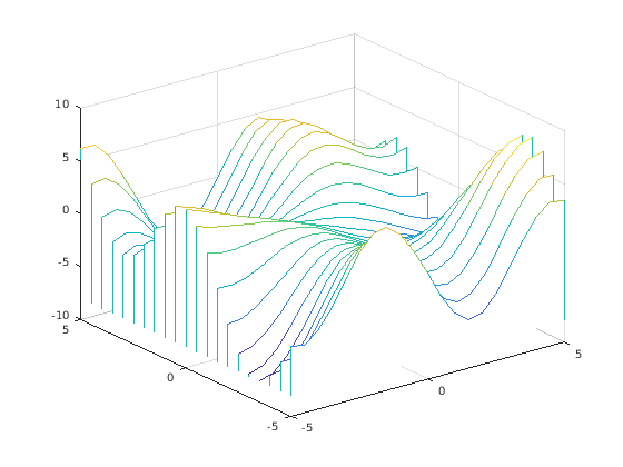 Figure contains an axes. The axes contains an object of type patch.