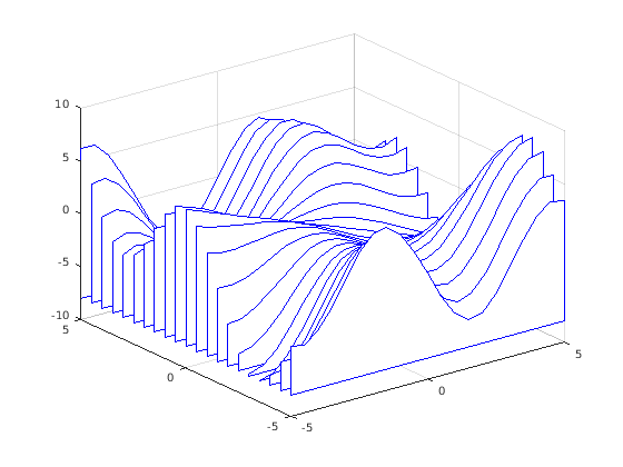 Figure contains an axes. The axes contains an object of type patch.