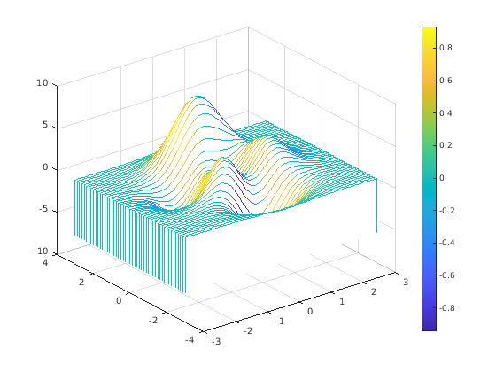 Figure contains an axes. The axes contains an object of type patch.