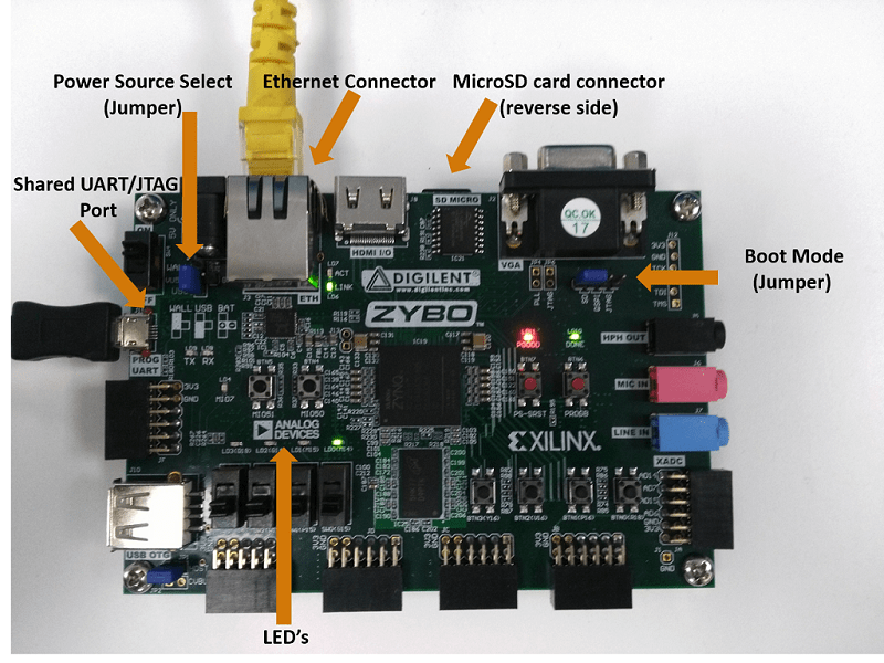 Com устройства. Запись регистров Zynq по JTAG. Boot Mode Jumper.