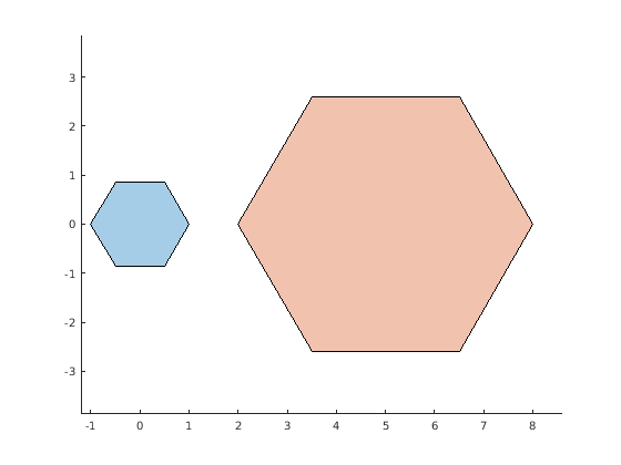 Figure contains an axes. The axes contains 2 objects of type polygon.