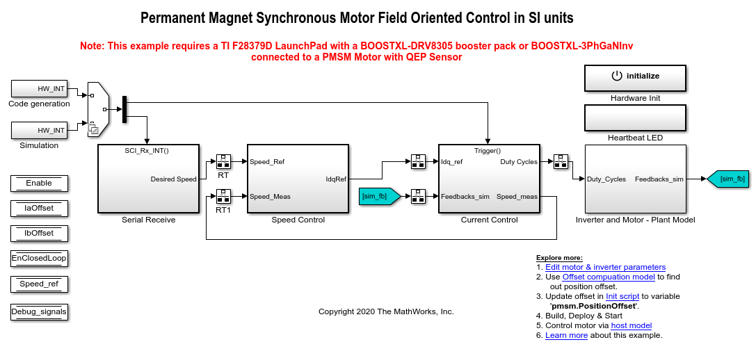 Field Oriented Control of PMSM Using SI Units