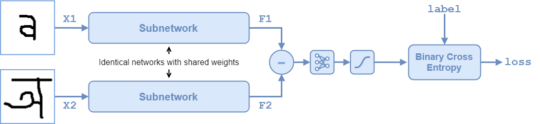 Run a Custom Training Experiment for Image Comparison