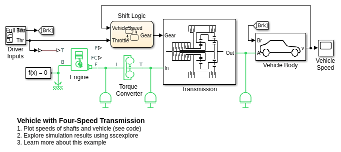 Vehicle with Four-Speed
				Transmission