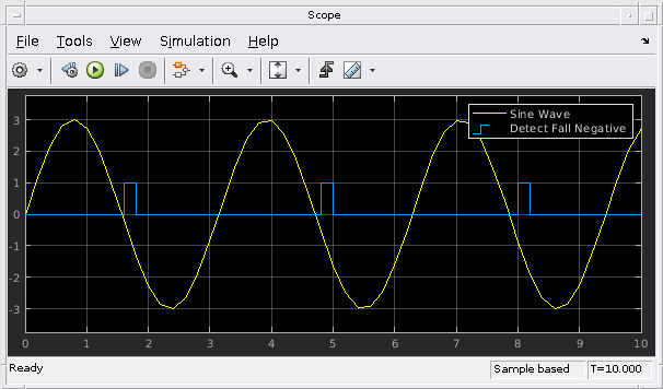 Detect Fall to Negative Signal Values