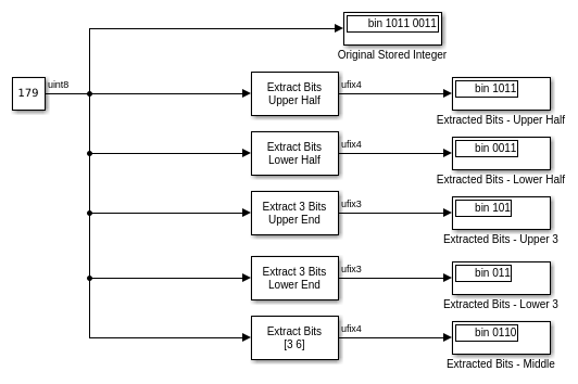 Extract Bits from Stored Integer Value