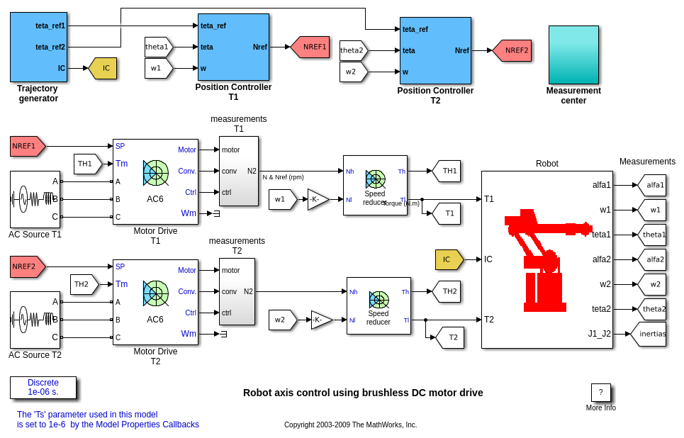 Robot Axis Control Using Brushless DC Motor Drives