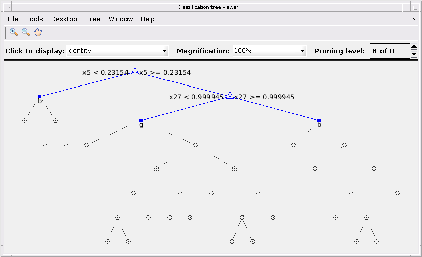 Figure Classification tree viewer contains an axes and other objects of type uimenu, uicontrol. The axes contains 12 objects of type line, text.
