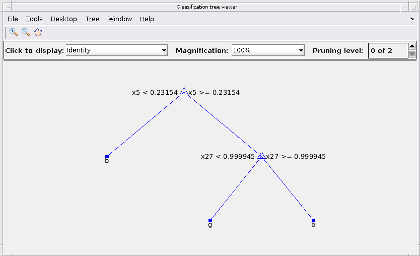 Figure Classification tree viewer contains an axes and other objects of type uimenu, uicontrol. The axes contains 12 objects of type line, text.