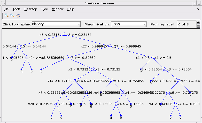 Figure Classification tree viewer contains an axes and other objects of type uimenu, uicontrol. The axes contains 60 objects of type line, text.