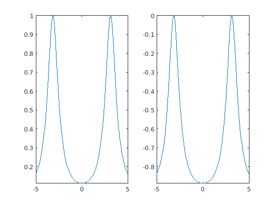 Learn Calculus in the Live Editor