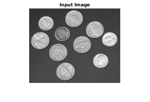 Figure contains an axes. The axes with title Input Image contains an object of type image.