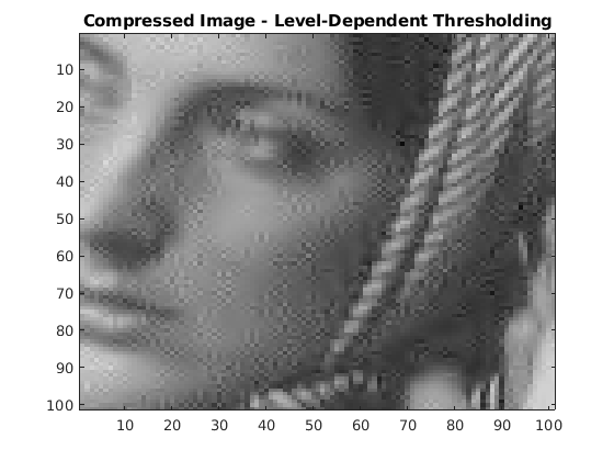 Сжать изображение 100 на 100. Thresholding (image processing). Растр сжат по бокам. Лена сжатие изображений.