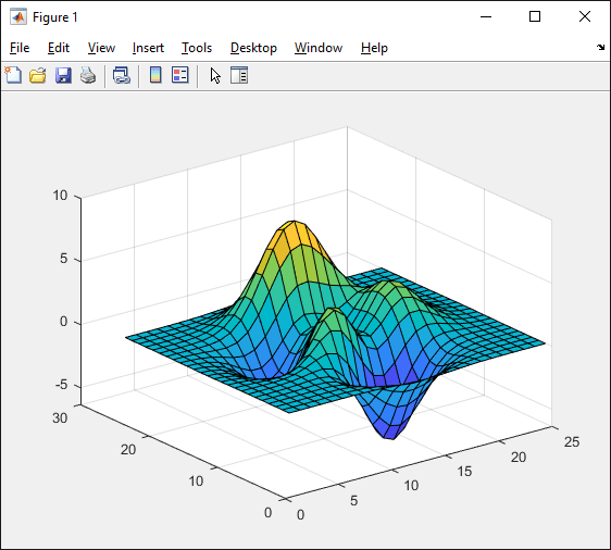 Figure window contains a graph of the wireframe mesh