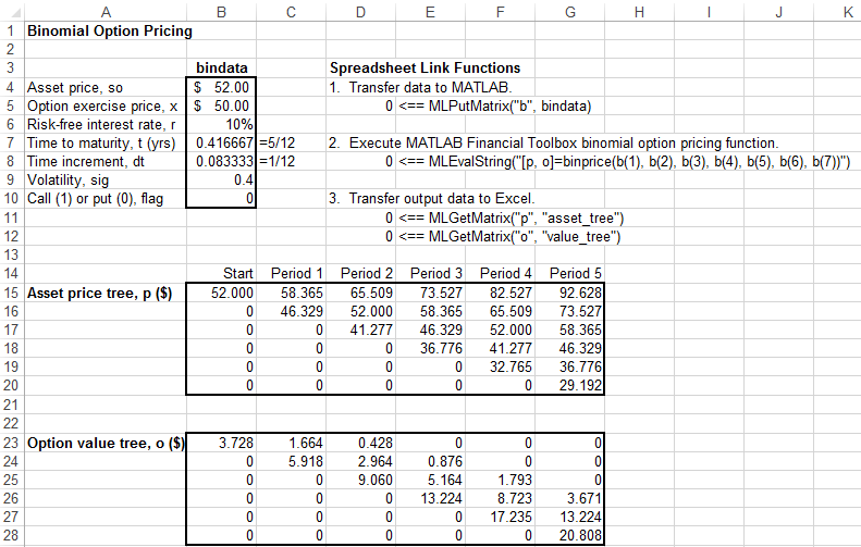 Worksheet cells A15 through G20 contain asset price data and cells B23 through G28 contain optional value data