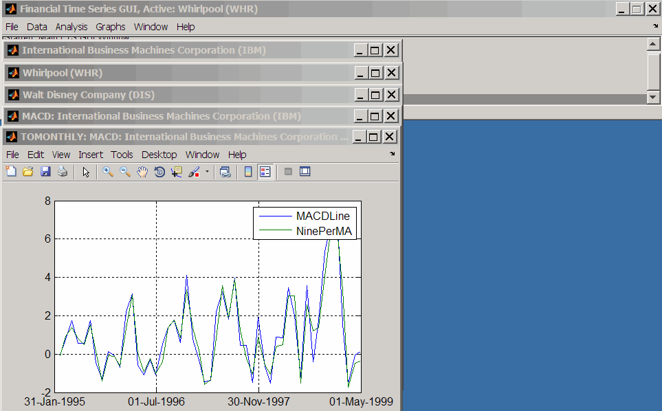 Multiple stock windows displayed in main window