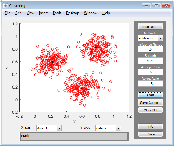 The clustering tool shows a two-dimensional plot of the data points in red with cluster centers in black. Change the X and Y axis data using the drop-down lists below the plot.