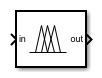 Fuzzy Logic Controller block