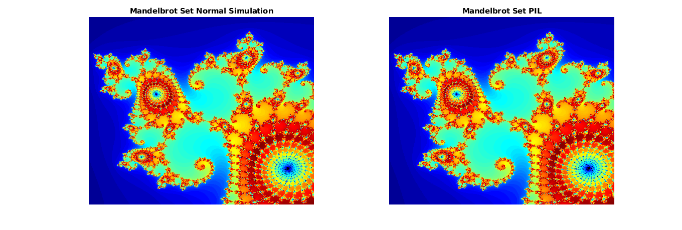 Mandelbrot set output from normal and PIL simulations