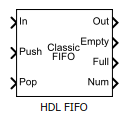 HDL FIFO block