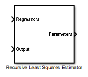 Recursive Least Squares Estimator block