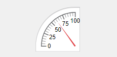 Ninety degree gauge with limits ranging from zero to 100 and a value set to 60