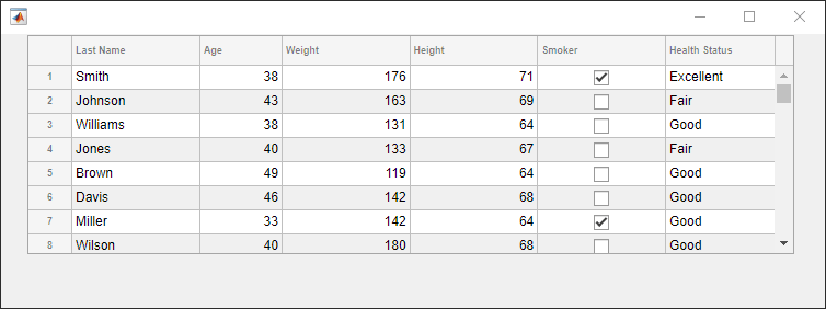 Table of patient data. The first column of the table does not have a title and provides the row number.