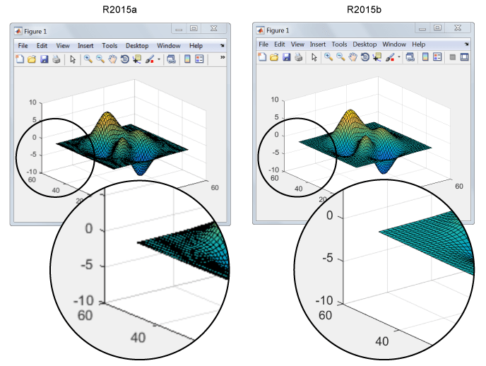 Окно Графика Matlab. Тело вращения Matlab. Как выполняется масштабирование графических объектов. Иконка Matlab Старая.