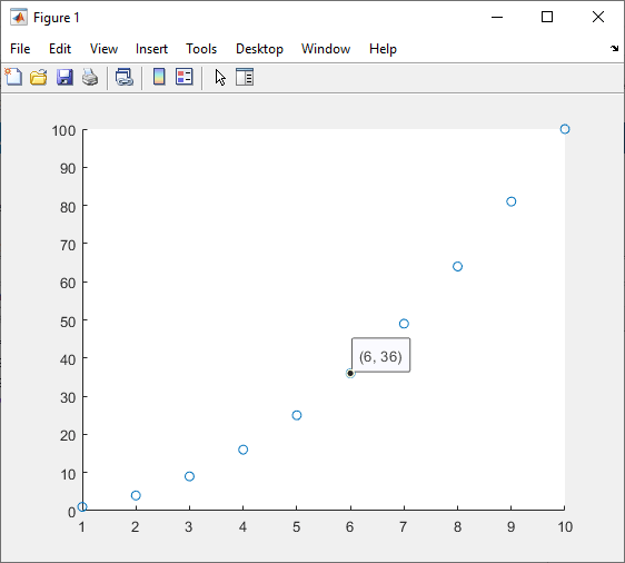 Scatter plot with one data tip. The text in the data tip is an ordered pair.