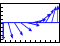 Arrows along the x-axis