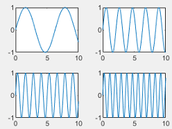 Tiled chart layout with 'compact' padding.