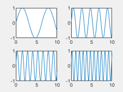 Tiled chart layout with 'compact' tile spacing.