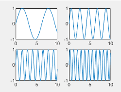 Tiled chart layout with 'tight' tile spacing.